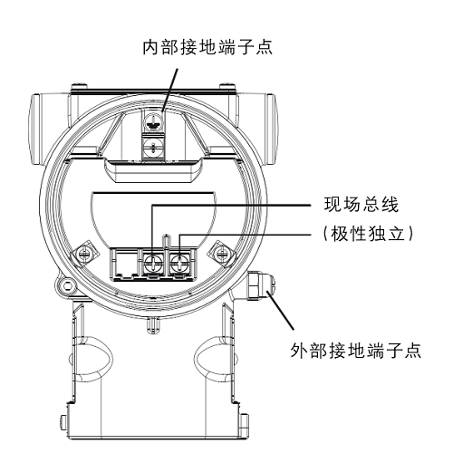 ABB266系列压力变送器