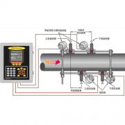 DIGITALFLOW CTF878流量计