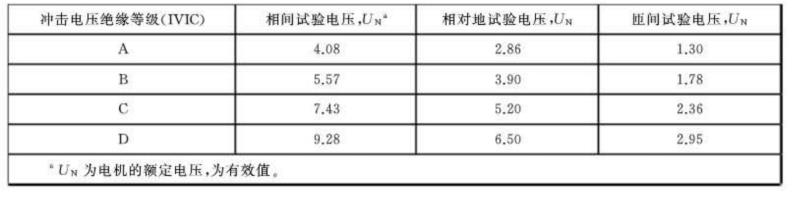 电能质量与电机
