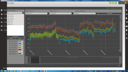 SMARTCOLLECT能源管理