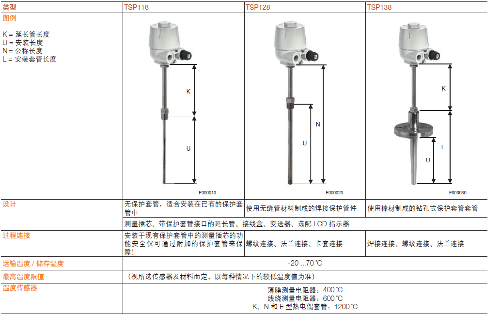 ABB TSP128温度传感器