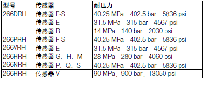 ABB266HRH远传表压变送器