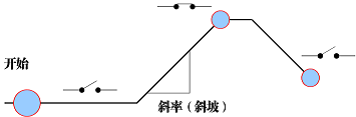 调整压力式温度计控制开关的设定温度——JOFRA干体炉在供电行业常用功能介绍