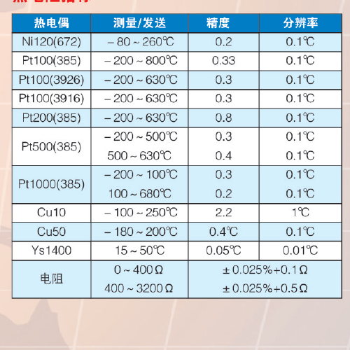 beta温度校验仪