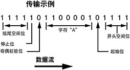 RS232