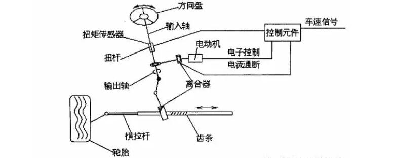 GMC测试仪