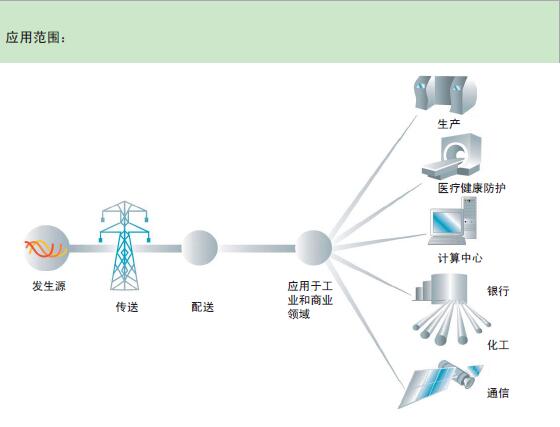电气安规测试仪
