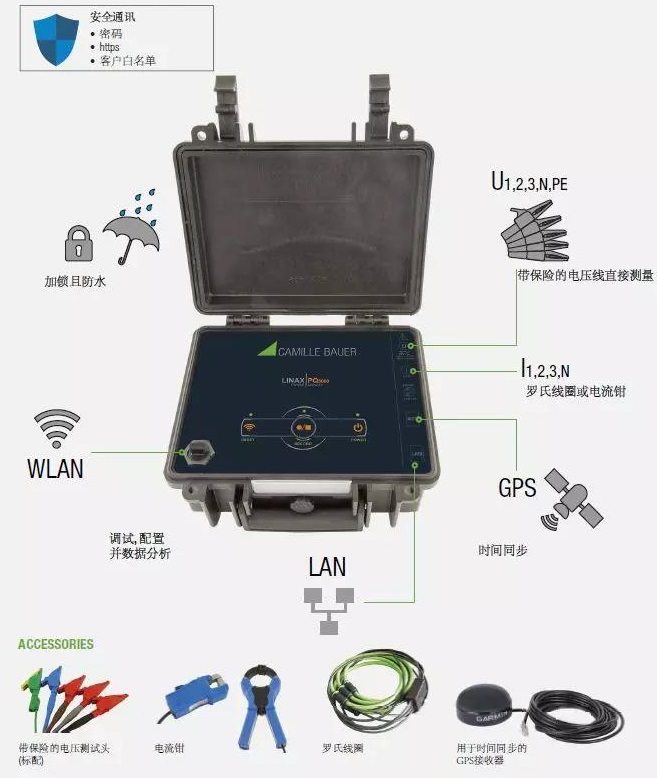 便携电能质量分析仪
