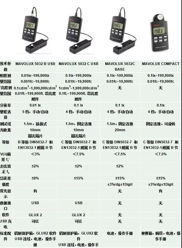 GMCI照度计系列