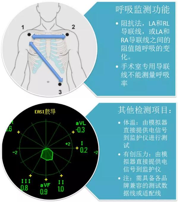 多参数监护仪的性能检测项目