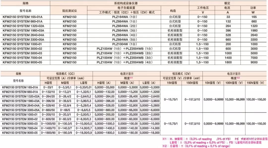 按照燃料电池的输出容量搭建阻抗测试系统