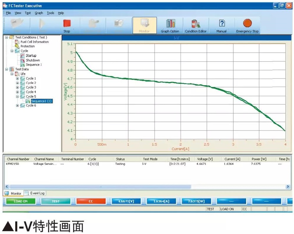 I-V特性图片