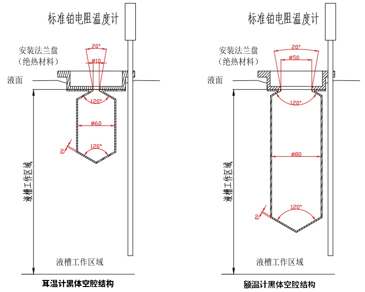 黑体空腔结构