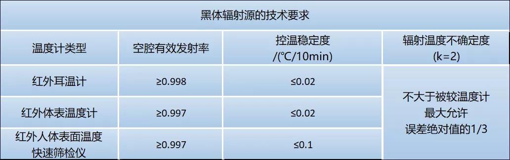 红外测温校准