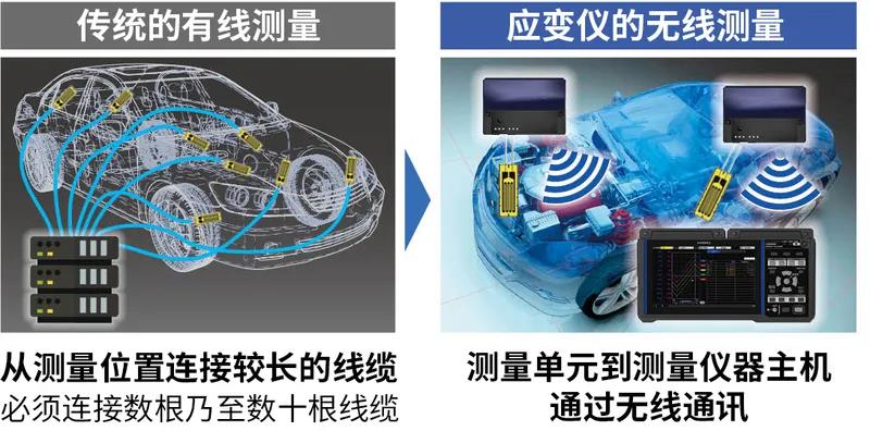 数据采集仪LR8450、LR8450-01