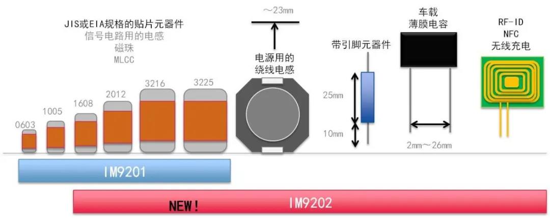 不规则元器件高频测量