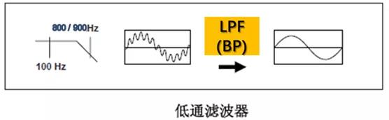 工频低通滤波器BP
