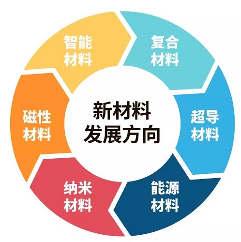 复合材料六大类应用