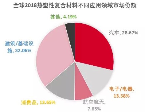 热塑性复合材料现状