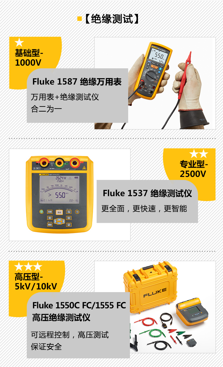 福禄克绝缘测试产品