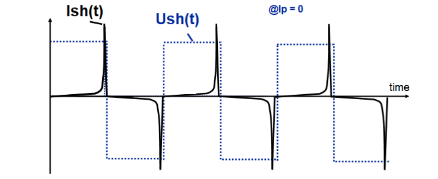 线圈内的激励电流