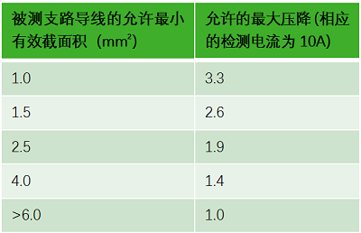 保护联结电路连续性的验证