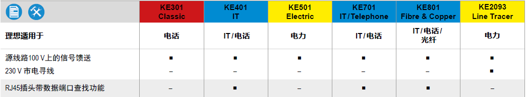 KE701 KE801