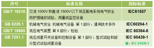电气安规测试常用标准