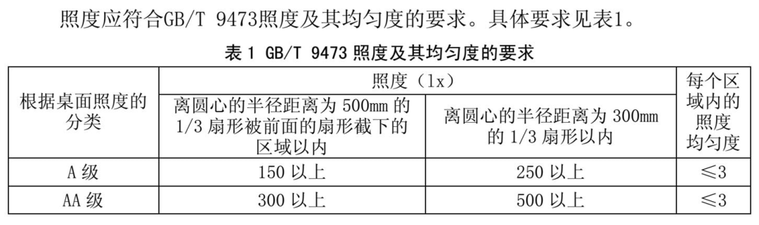 照度均匀度”A级