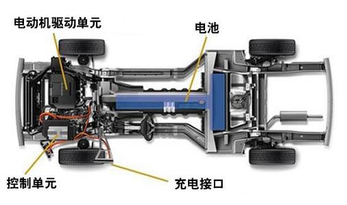 电动汽车安全测试基础概念