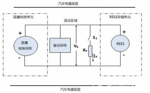 电动汽车安全测试基础概念