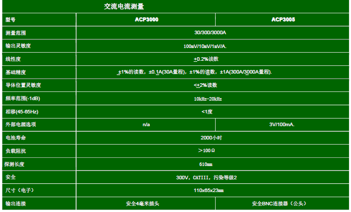 ACP3000柔性探头