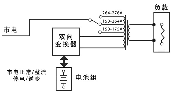 互动式UPS