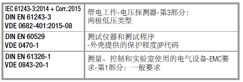 综合电气测试仪适用的法规和标准