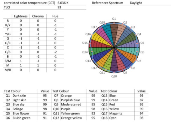 Mavospec Base可以测量TLCI