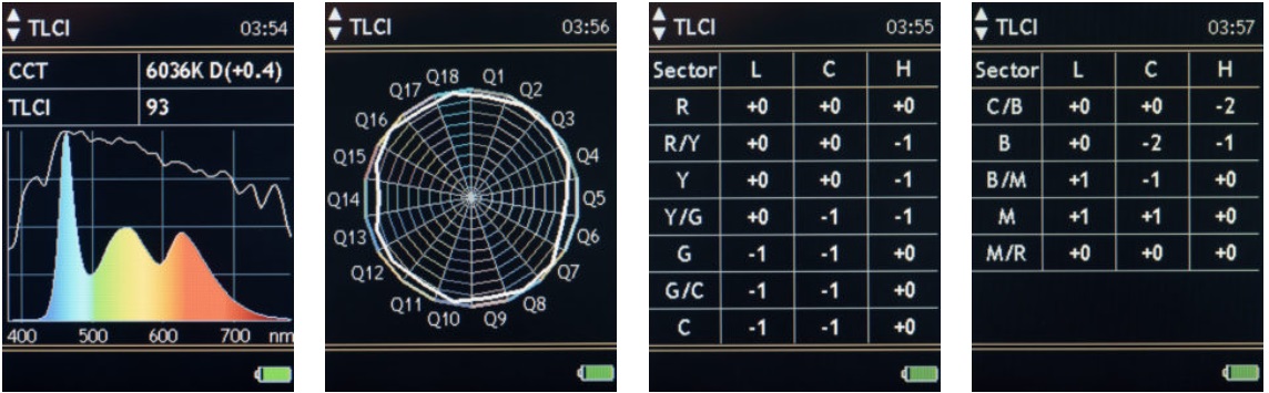 TM-30-15提供了两个新度量指标