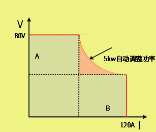 TH6680-240-10宽范围电源输出