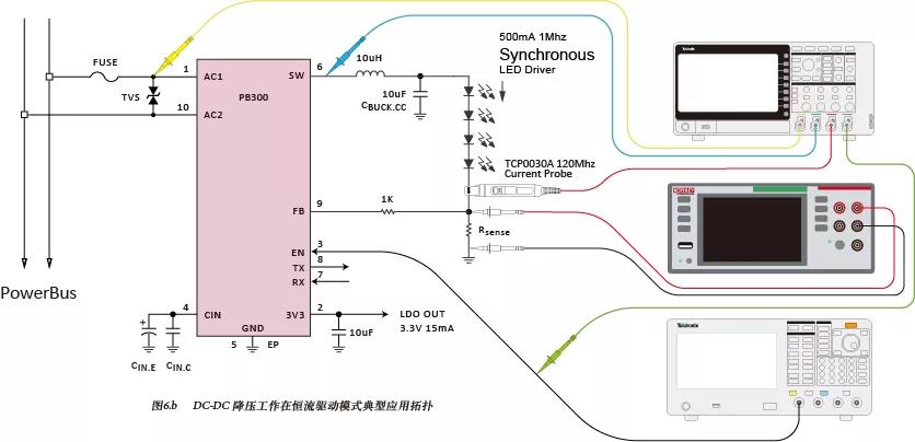 LED驱动器的调光线性度测试思路