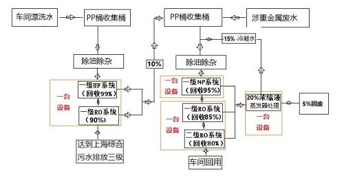 JTF-ECD3-40A膜集成法双过滤系统