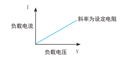 电阻模式