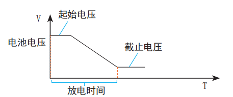 电测测试模式