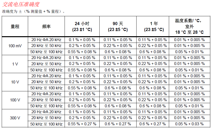 2638A 交流电压准确度