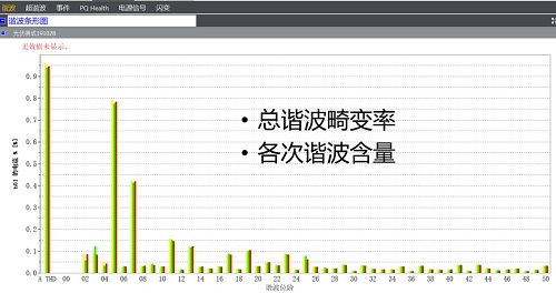 光伏电站相关的测试功能展示（软件分析功能）
