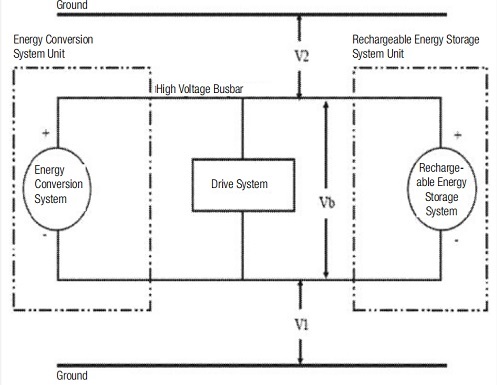Figure 11: Measuring Method with Direct Current From the Vehicle's Battery