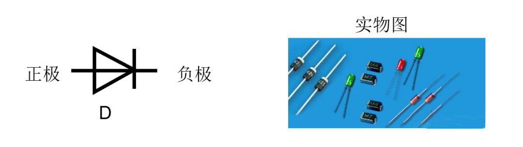 二极管I/V特性2