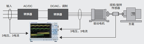功率和谐波分析（/G05选件）