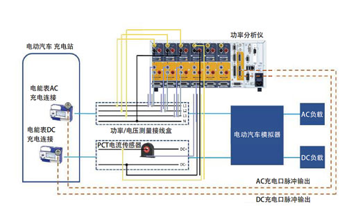 使用LMG671和PCT传感器的测量接线