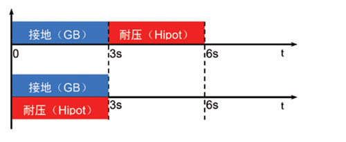 耐压/接地同步测试