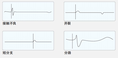时域反射计