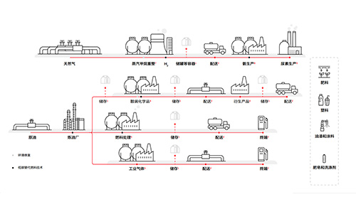 ABB一站式产品组合和解决方案